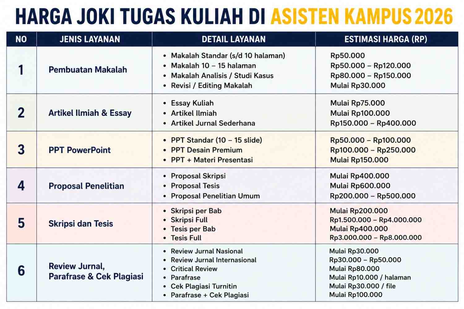 Harga Joki Tugas Kuliah di Asisten Kampus